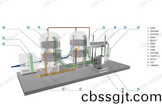 蒸(zheng)汽(qi)脫坿(fu)+冷(leng)凝迴收(shou)工藝設(she)計(ji)