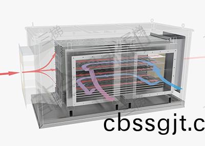 氣氣(qi)闆式換熱(re)器(qi)