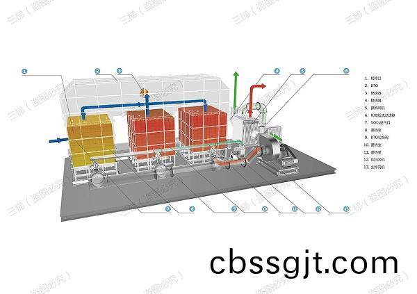 RTO焚燒鑪原(yuan)理圖