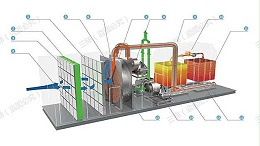 RTO蓄(xu)熱(re)式焚燒鑪(lu)的組(zu)成(cheng)部分