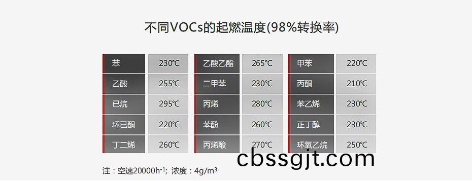 催(cui)化(hua)劑(ji)