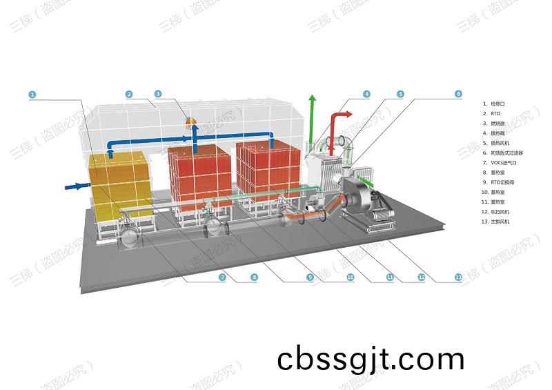 RTO焚燒鑪(lu)原(yuan)理(li)圖(tu)